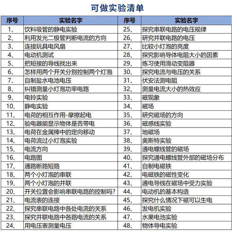 初中物彩电套学实验器材全箱初二初三无品牌/电路电磁学实验电学