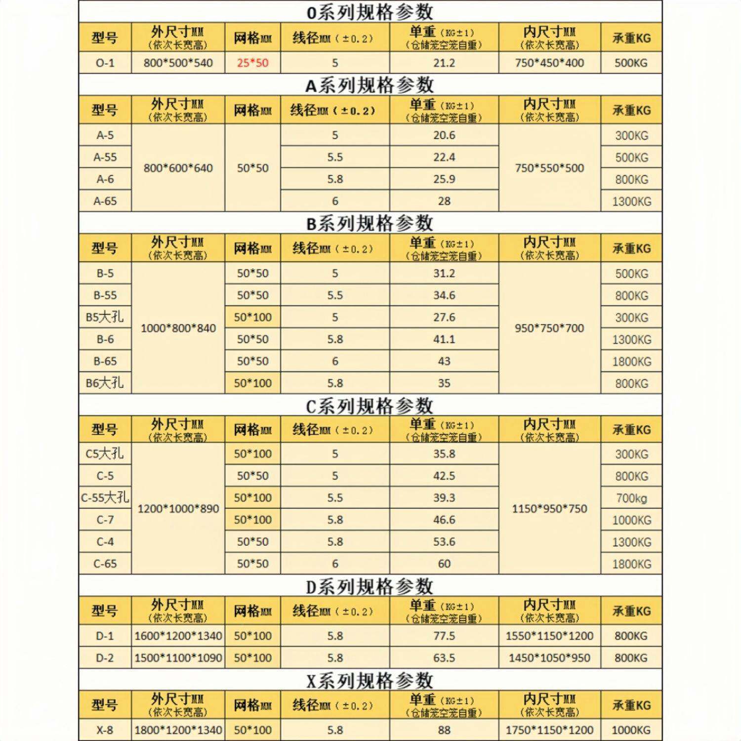 笼快递车折叠网笼快叠高笼可折叠415周转筐箱可移动收纳带轮递筐
