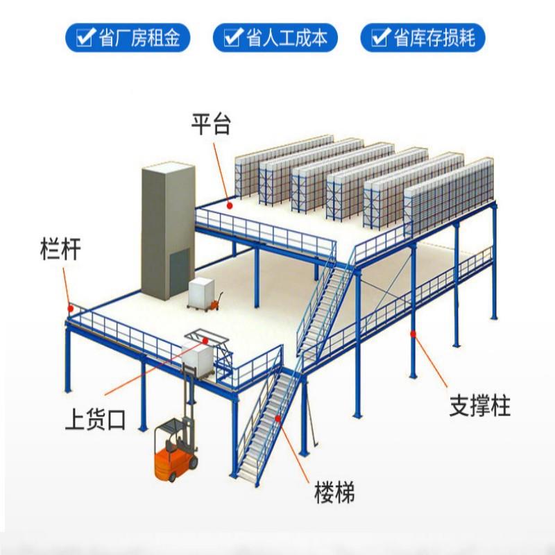 搭仓钢构阁结楼平台库仓PEB储重型货架隔层可拆卸组装办建公室二