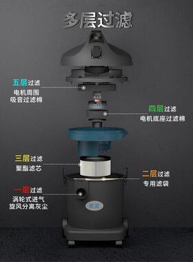 超市商店吸器货架灰尘纸屑粉尘吸尘依晨ATY工W业1200220V小型吸尘
