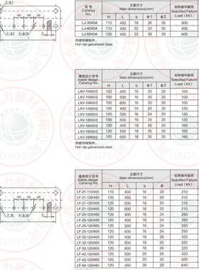 LF-2-120方/400LF-2-10/5200形联板HPW厂家直供