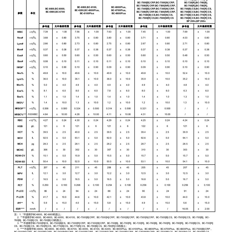 速发迈瑞6D质控迈瑞血球质控迈瑞6D中值质控迈瑞6系质控迈瑞6D中
