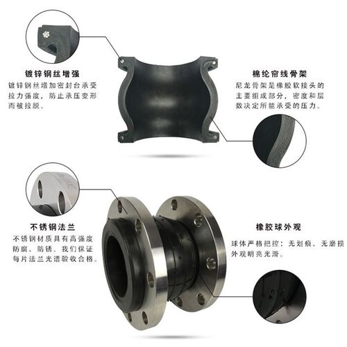 速发不锈钢橡胶软接头KXT单球体软接头04法兰橡胶软连接EPDM R