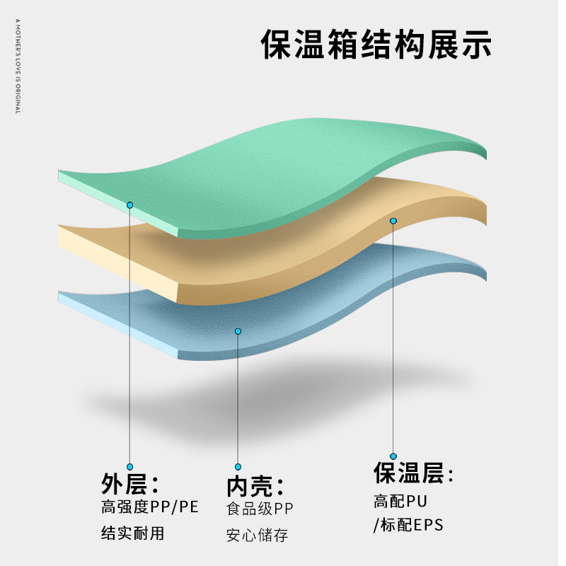 冷链2-8度保温箱冷藏箱商用冰袋保热母乳M储奶保鲜便携外卖冰桶图片