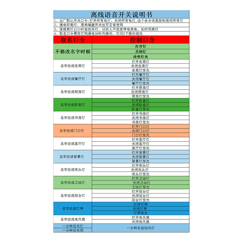 速发离网语音开关智能声控通断遥控控制开关灯具改造模块家用包