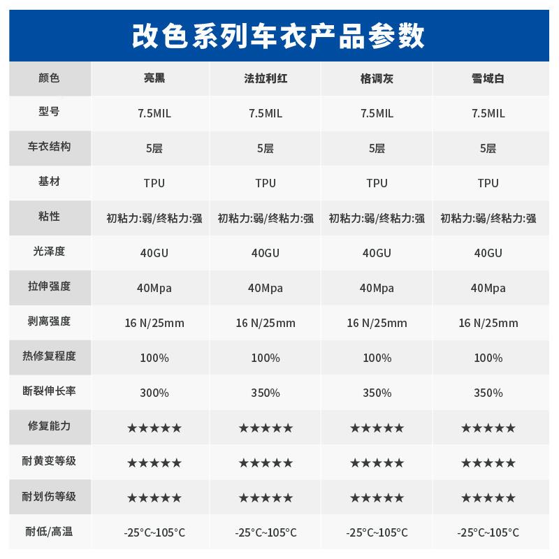 汽车漆面保护膜厂家直销.5il雪域白色7拉伸好贴韧性改p色mt95011u
