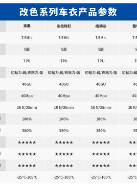 汽车漆面保护膜厂家直销.5il雪域白色7拉伸好贴韧性改p色mt95011u