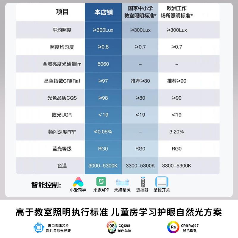 普瑞光谱护眼灯客高亮l全ed厅吸顶灯简约防蓝光000卧室书中山灯房