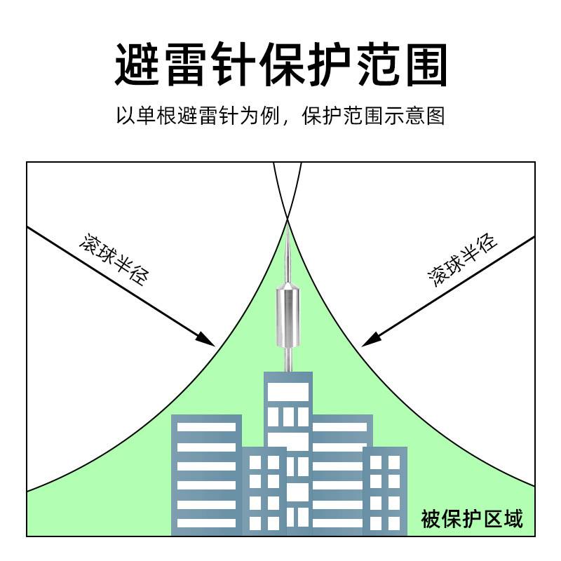 厂家不锈钢球型绝缘家用工程接闪杆器避雷针塔 提前预放电避雷针