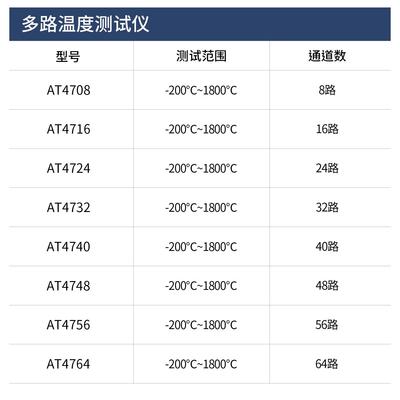 AT4708/4716/4724/4732多路温度测试仪8路温升测试记录巡检仪