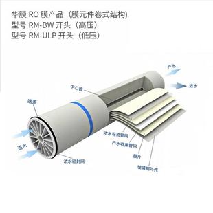 4通040反TZF渗透膜8040RO滤膜工业水处理设备用RO反透膜纯水渗过R