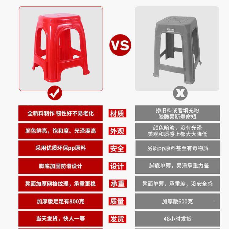 塑料FII凳子厚加家用简约桌椅子特厚大人结实商用胶餐椅凳塑料红