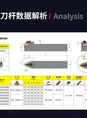数控刀杆外圆复合式MWENN2020Ky08 2525M08主偏角50度桃形机夹车