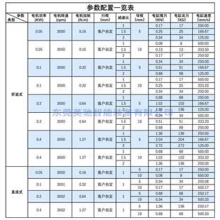 电D安A50E伺服动缸TTC侧面装