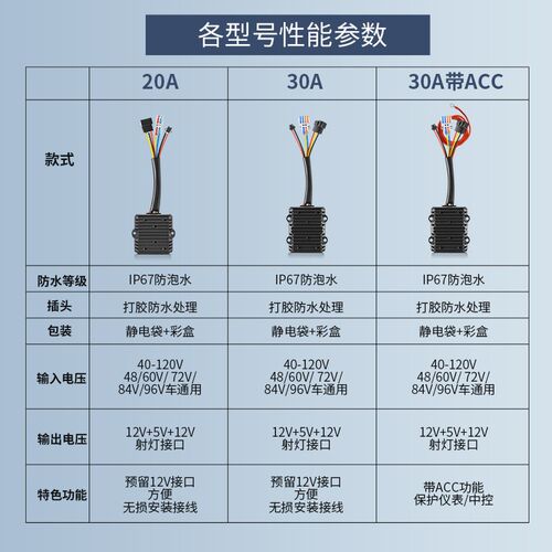 九号Ninebot9号电动车486072120V12V20A30AP5V充电大功率DC转换器