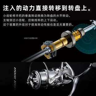 全金属纺车轮路亚轮全高速比防海水远投双摇臂鱼线轮不锈钢轴承