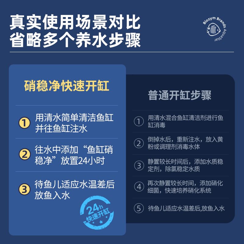 现货百因美硝化细菌净水剂水稳定剂M三合一硝稳净清澈除氯水