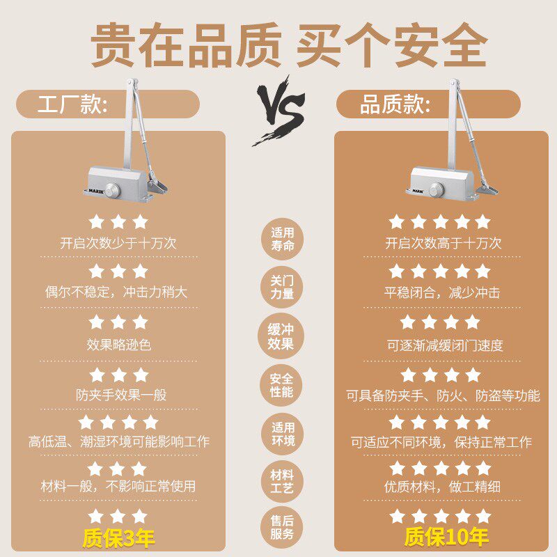 热销闭门器适用肯德基门自动闭合器大门入户门阻尼器缓冲顺位关门