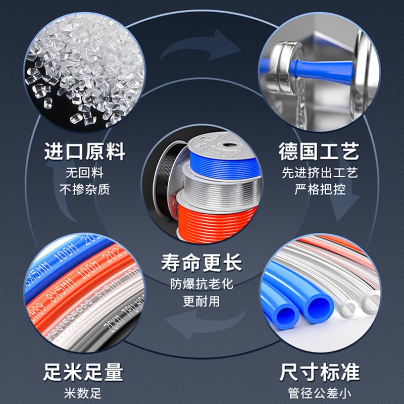 热销PU气管软管8mm气泵空压机高压汽管10mm气动透明气线防爆4 6 1