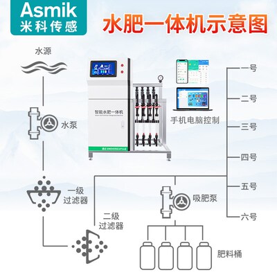 现货速发米科智能水肥全自动农田大棚灌溉施肥配比过滤设备