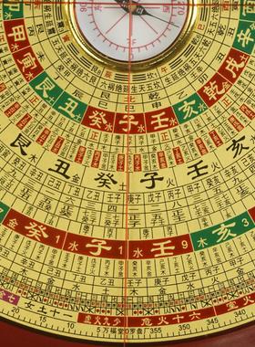万福堂铜面罗盘高精度八寸六寸三元三合综合盘专业初学者风水摆件