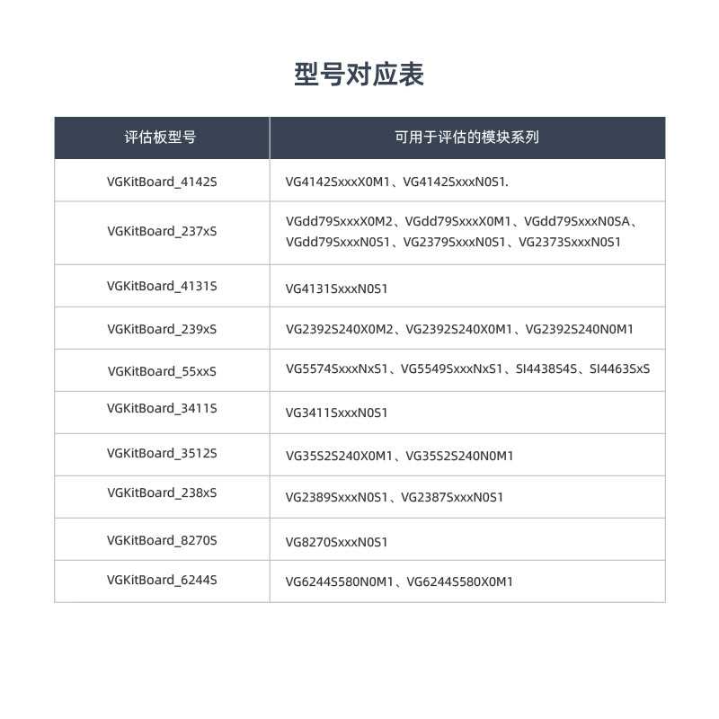 沃进科技 VGKitBoard_4131S PAN3020 开发板/评估板/调试器套件