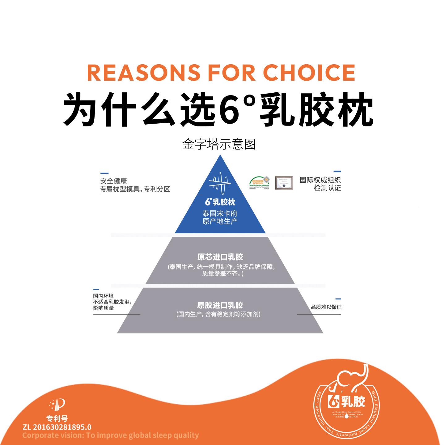度乳6D033胶助枕 泰国卡府进6口天然乳胶枕头颈椎家宋用睡眠宿舍