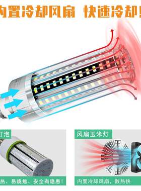led米灯E玉27大功率风扇散热W玉米灯25W5730风扇355节0W能照明灯