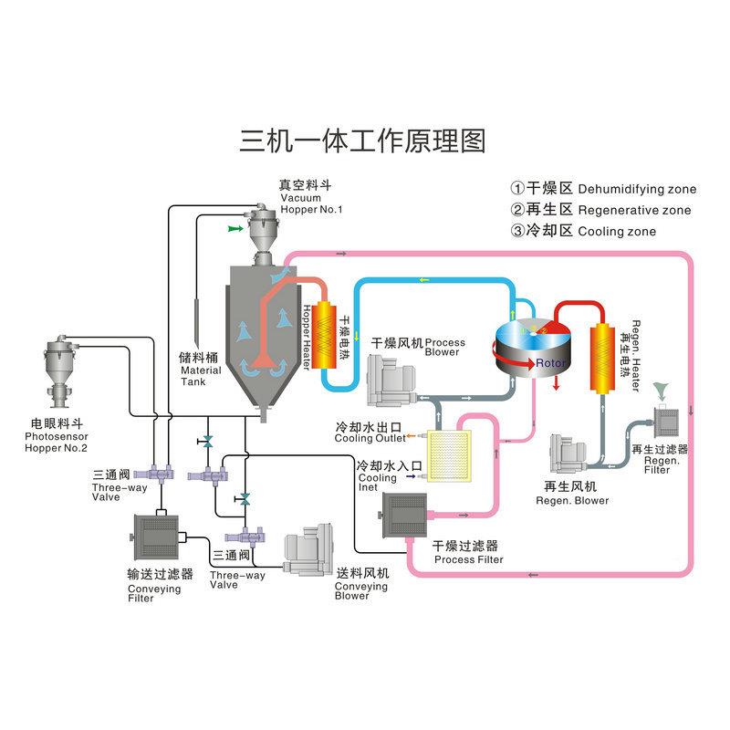 欧除湿机 除蜂湿干燥机巢转轮除湿机 达FD50-FD1工业除湿机 富化