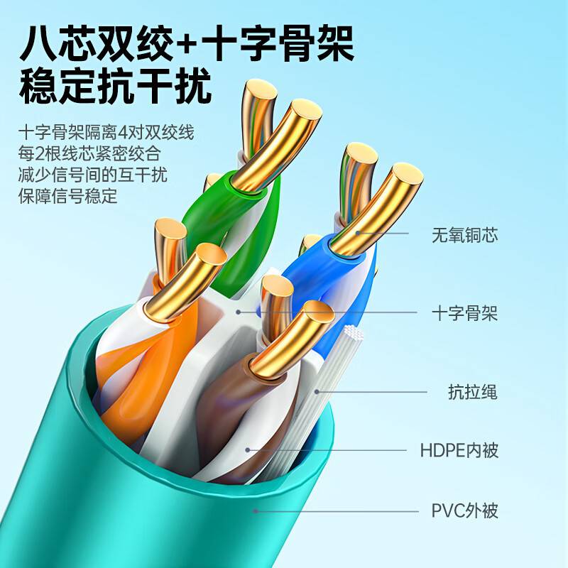 毕亚兹 超六类非屏蔽网线0.59±0.008mm铜芯CAT6A万兆POE供电监控