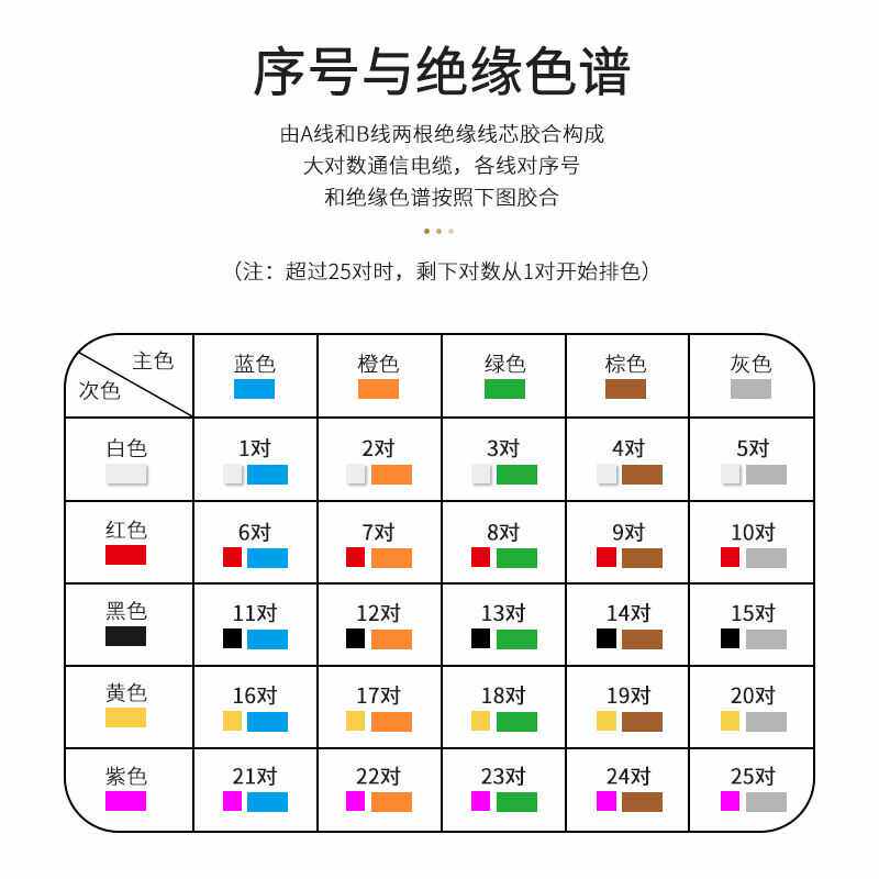 麦森特MAXCENT室外大对数电缆10对电话线市话语音通信线缆HYA