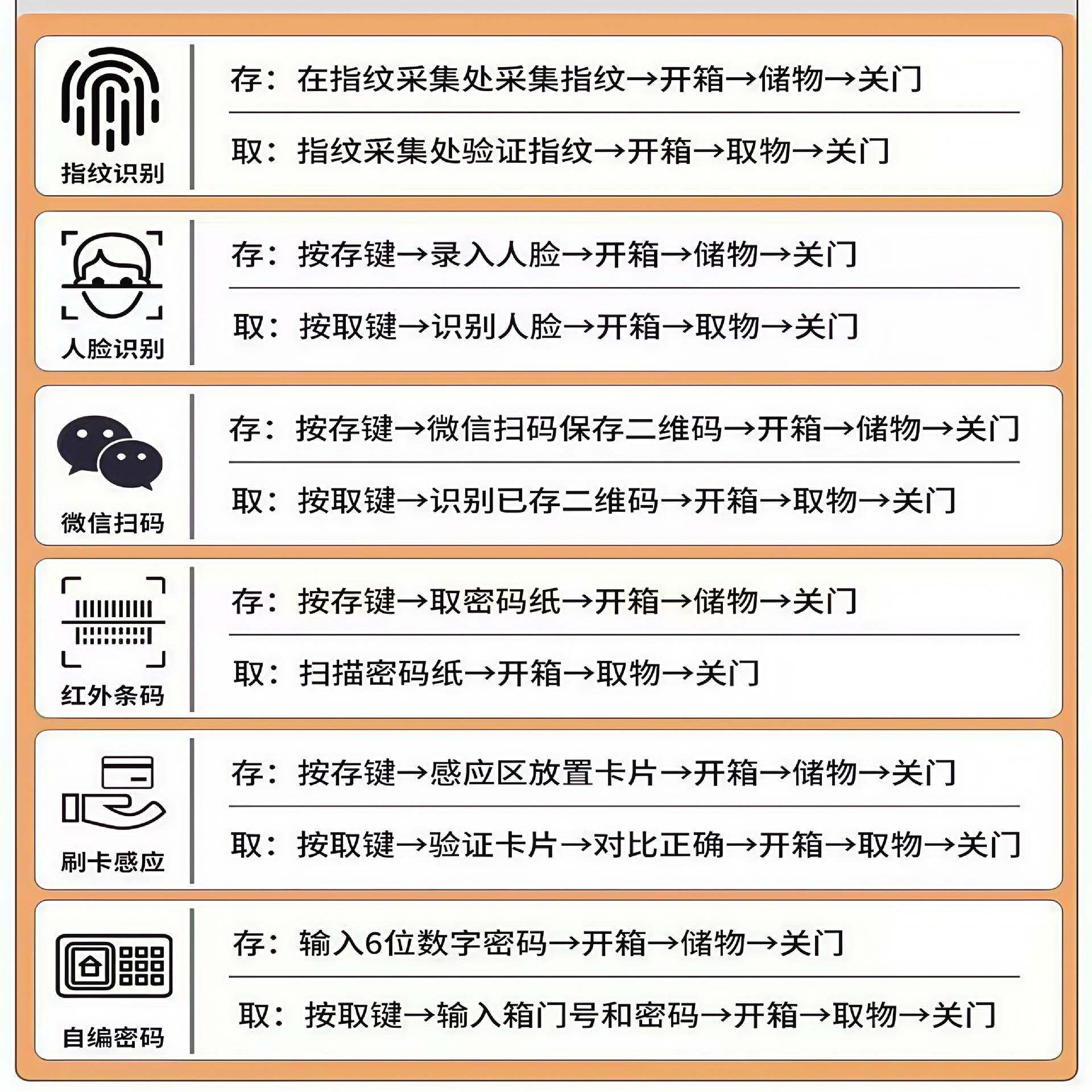 电子存柜智能手机MRP柜存放柜超屏人脸识包市别寄存柜行李储物柜