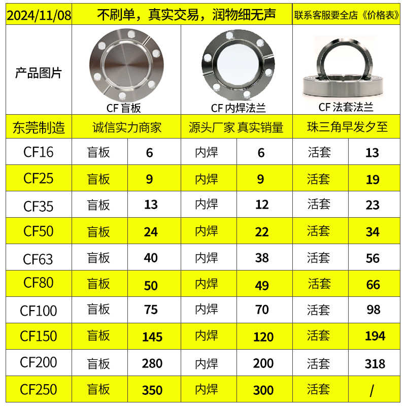 CF真空盲板法兰 CF高真空堵头CF16/25/36/50/63/100优质不锈