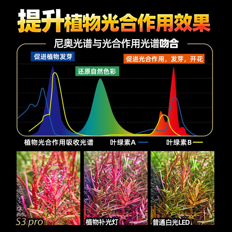 尼奥S3pro二代高亮度升级版透镜鱼缸灯水草灯雷龙灯原生缸灯