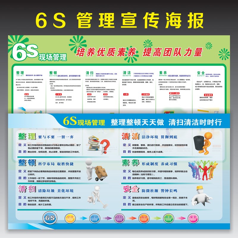 热销6s现场品质管理看板宣传画5s 7s 8s公司企业文化标语海报工厂