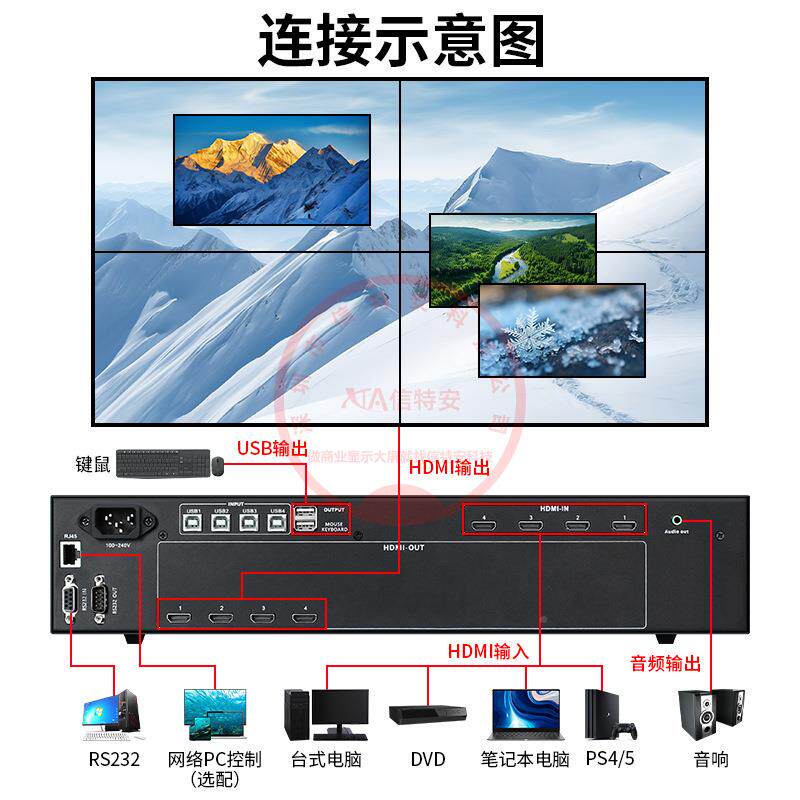 4HDMI拼接AZN屏处理器开进窗漫游4K2/4出视频电视无KVM矩阵缝切换
