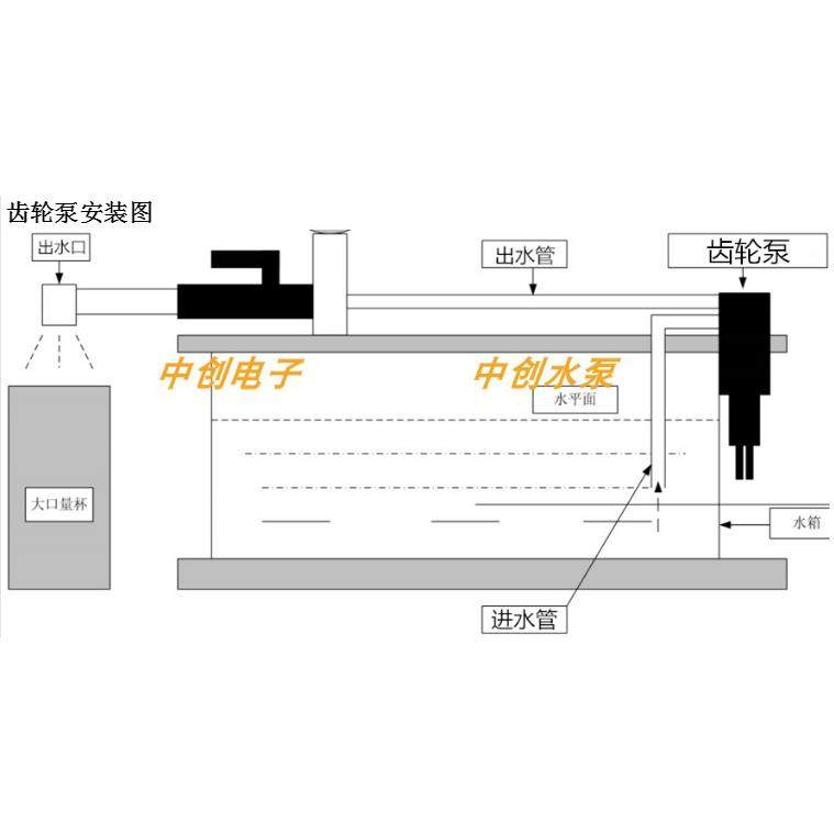 24温v水FUU热水循环泵塑料泵耐腐微自型齿轮泵耐高直流吸泵罐装泵