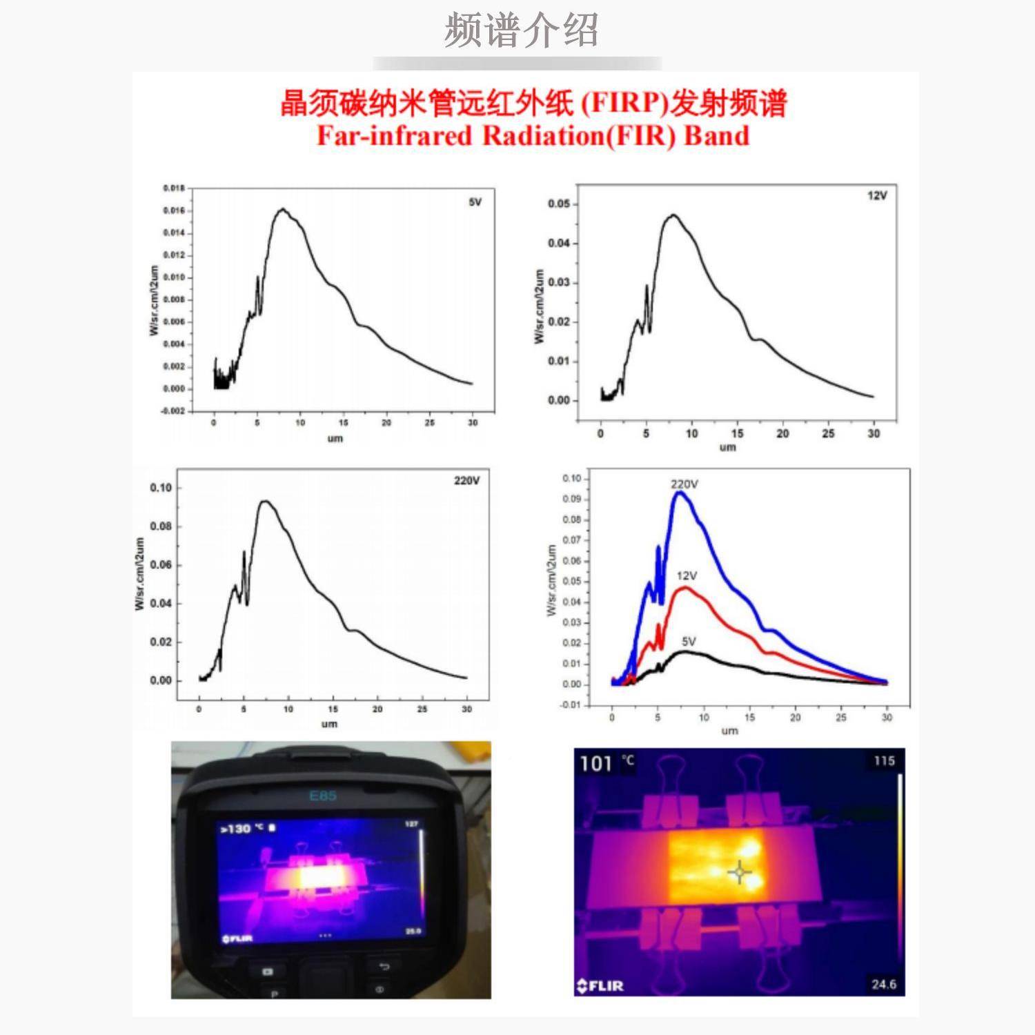 晶碳纳米厂家源头柔须性理热疗加热暖保温纳米IUP碳纤维管导电发