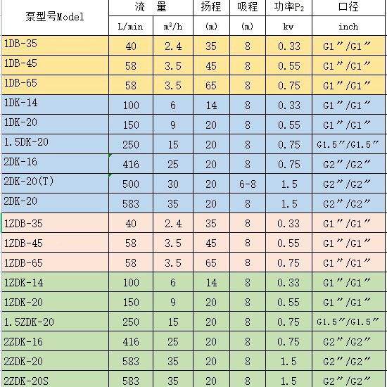 东凌霄1ZDBZPO-5/45广65清水管增压循环道泵抽水泵家用自吸泵220/