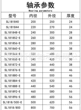 JIP半定位满装圆机滚子轴承SL181840SL181448减速机齿轮柱箱卷扬