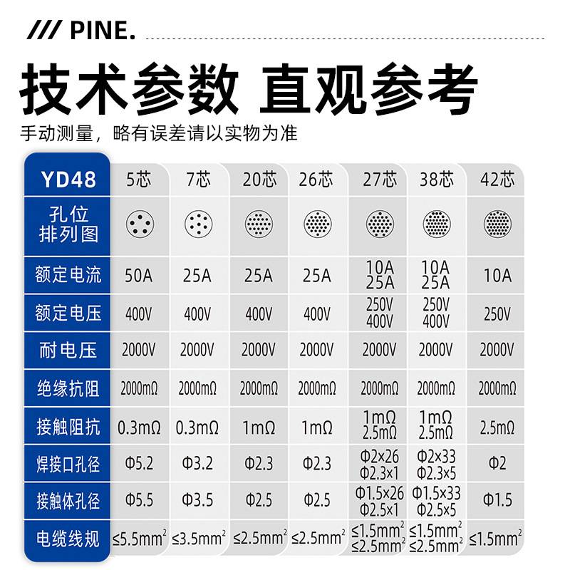 剑插牌YD48反装连接器 圆形电机插头接插件连接器航空插头 连接器