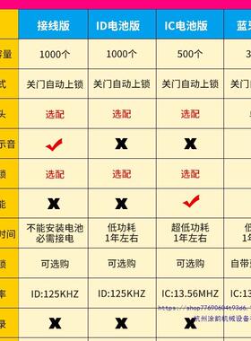 免布线系统卡COJ一体锁子遥控电磁电机出电刷控锁铁门锁门禁锁租