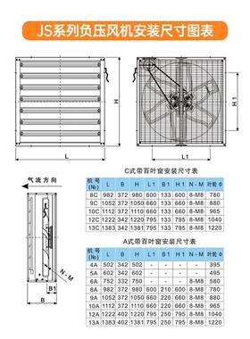 换九洲普惠JS负业压风机WNW工排扇厂房养殖场风降温气九州通风机