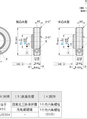 固定环 开口型 固定轴承用 紧凑型SCBNJ PSCBNJ  SSCBNJ