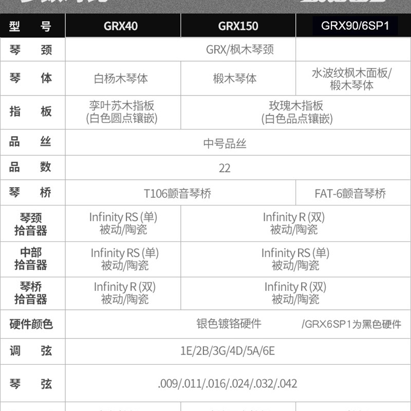 IBANEZ依班娜GRG170入门初学者GRX40 AZES40单双摇电吉他专业套装