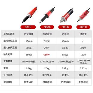KEN上海锐奇电磨机大功率工业级高速直磨机模具根雕内磨机头