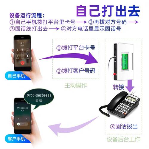 值班固定电话来电转接手r机外出呼叫客户显示座机固话号码查岗平