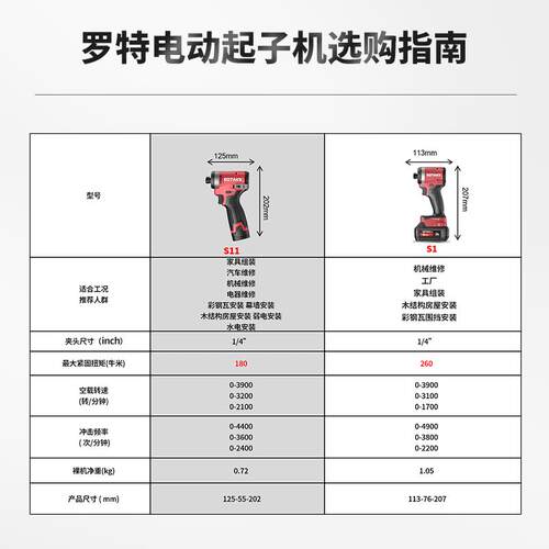 ROTAKE罗特起子机S11工钻无刷锂电冲击手电动螺手丝批电XFA电动具