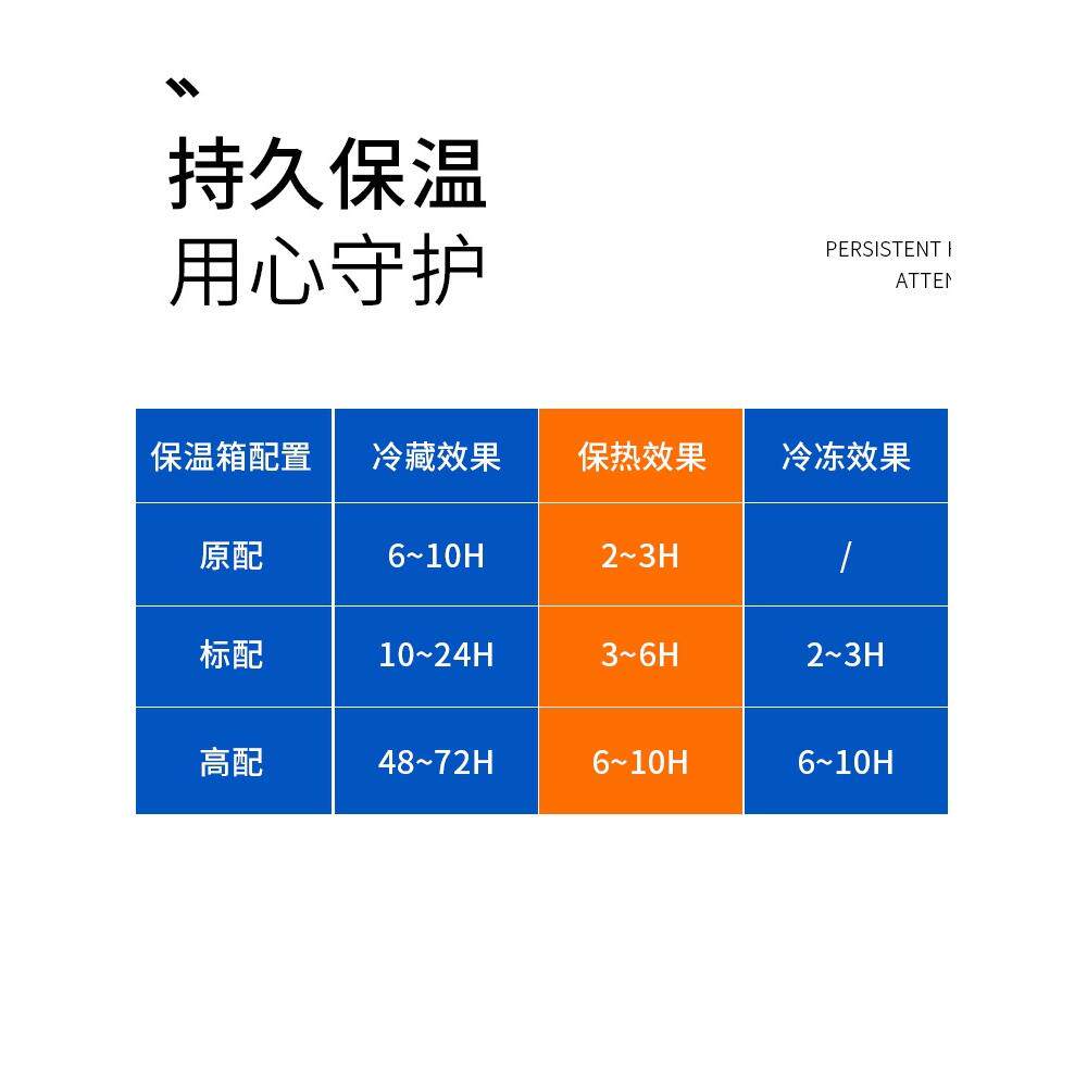 保温大箱商用摆摊冰保热存饭菜保块号送餐车载户外外制造卖海钓冷