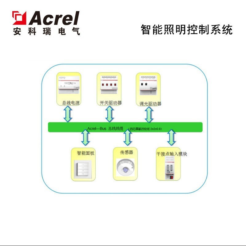 安科瑞Acrel-BUS智能照明控sys